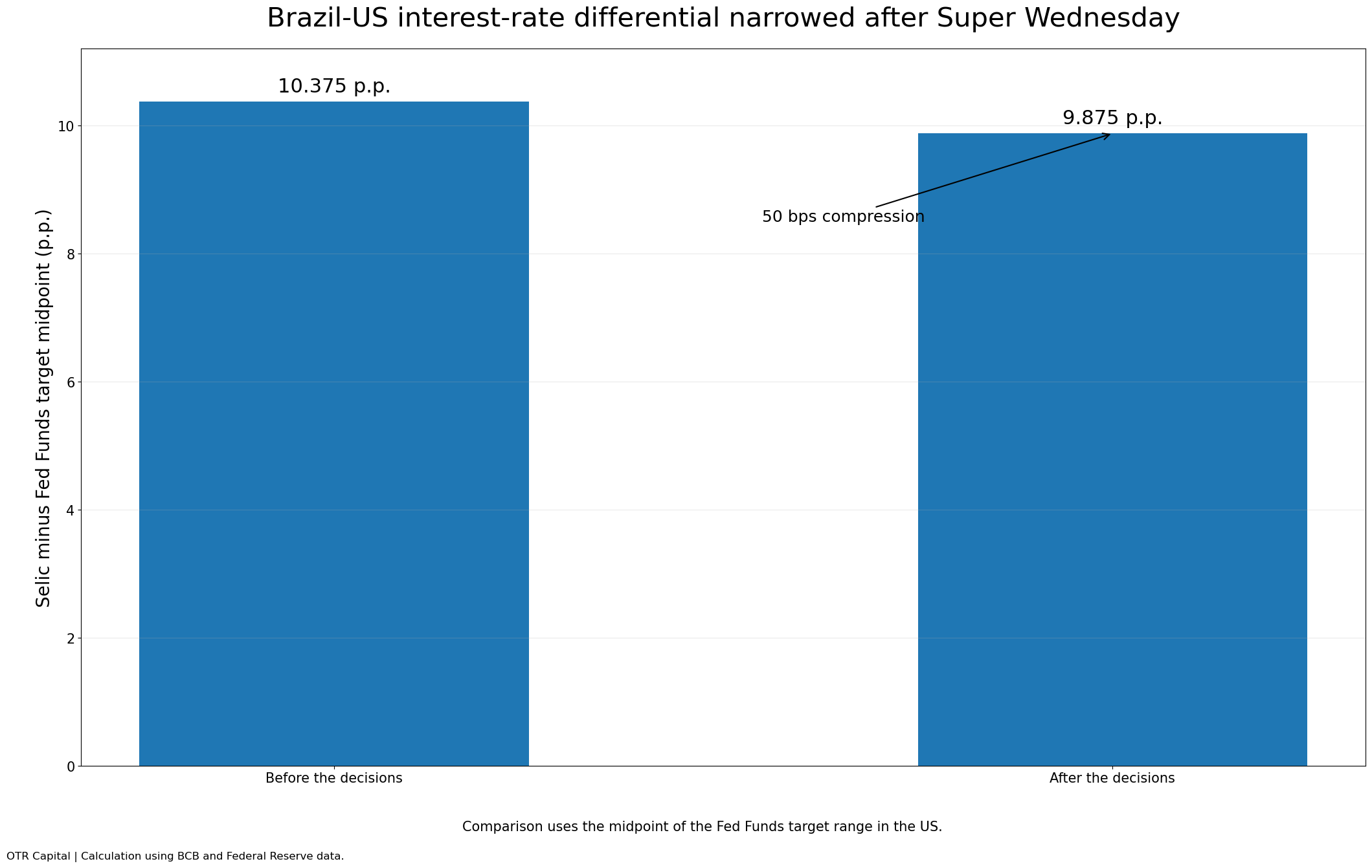 A homeopathic rate cut in a less-than-benign scenario